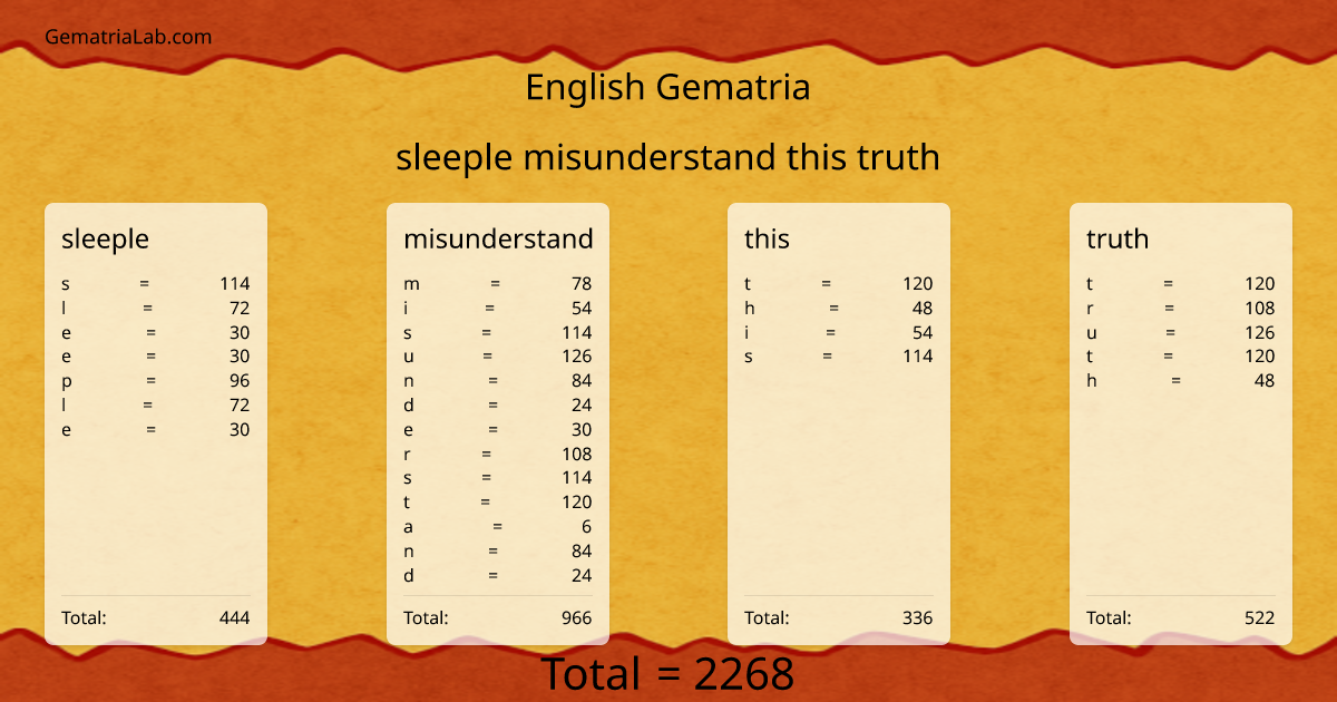 sleeple misunderstand this truth in english Gematria